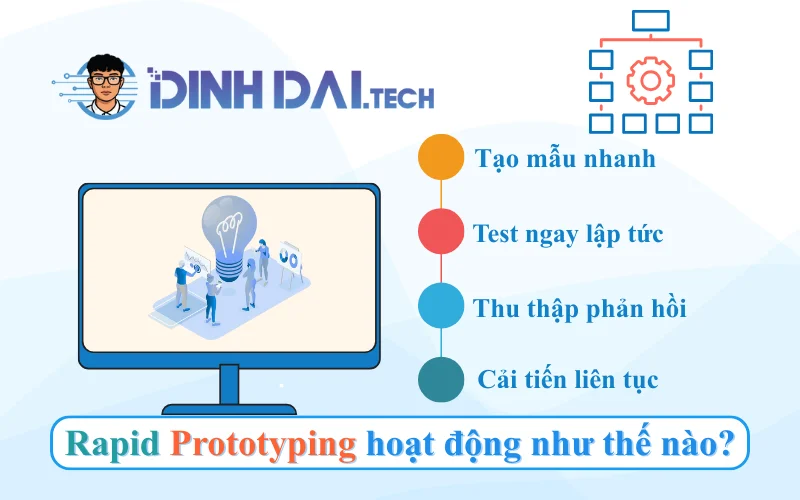 Rapid Prototyping hoạt động như thế nào