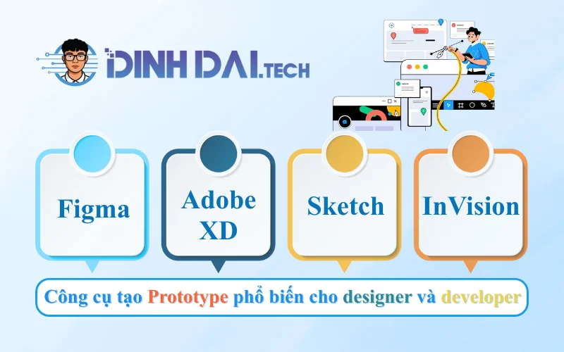Công cụ tạo Prototype phổ biến cho designer và developer