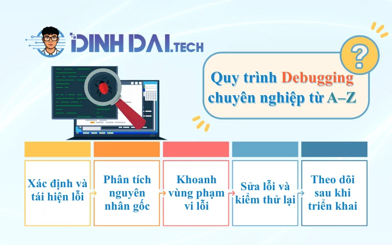 Quy trình Debugging chuyên nghiệp từ A–Z