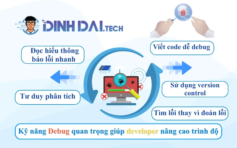 Kỹ năng Debug quan trọng giúp developer nâng cao trình độ (1)