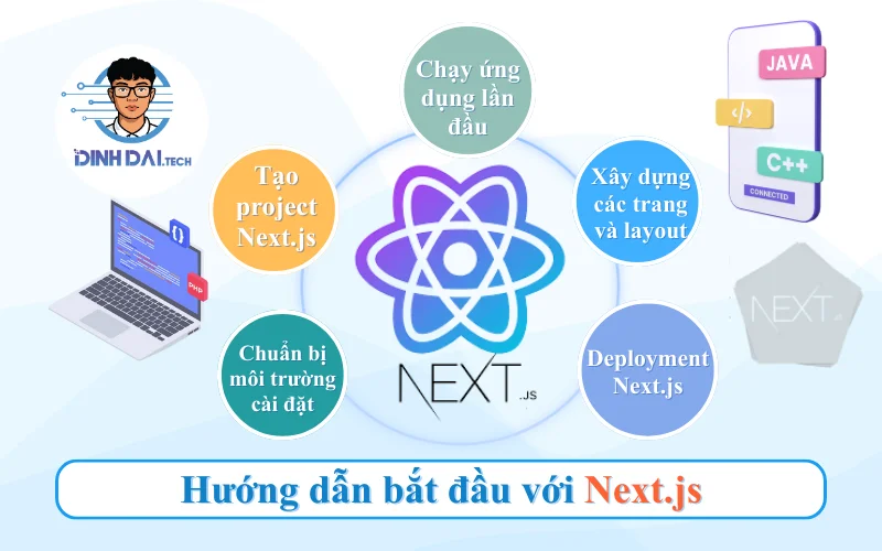 Hướng dẫn bắt đầu với Next.JS