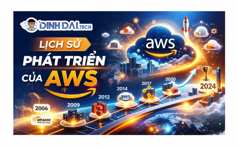 Lịch Sử Phát Triển Của AWS