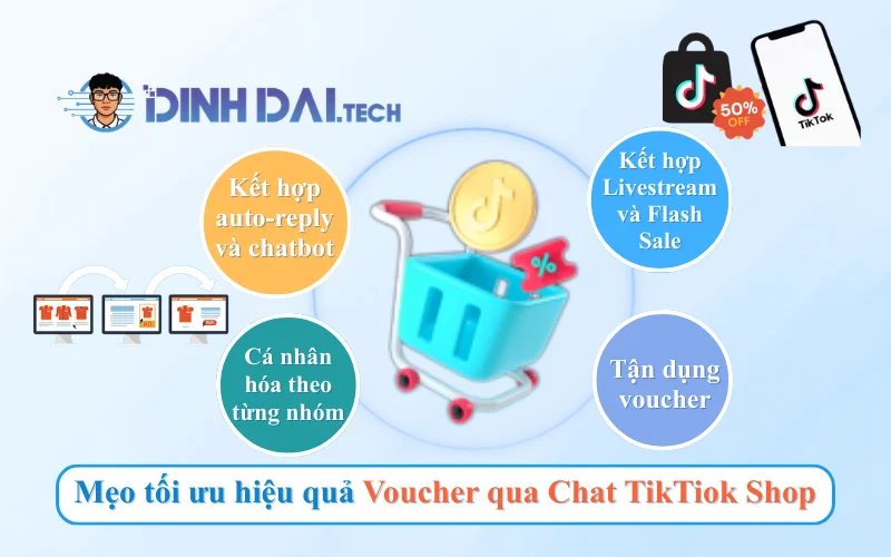 Mẹo tối ưu hiệu quả Voucher qua Chat TikTiok Shop để tăng chuyển đổi