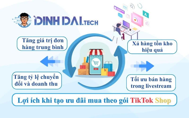 Lợi ích khi tạo ưu đãi mua theo gói TikTok Shop