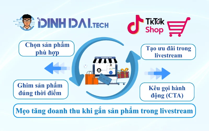 Mẹo tăng doanh thu khi gắn sản phẩm vào livestream trên TikTok Shop
