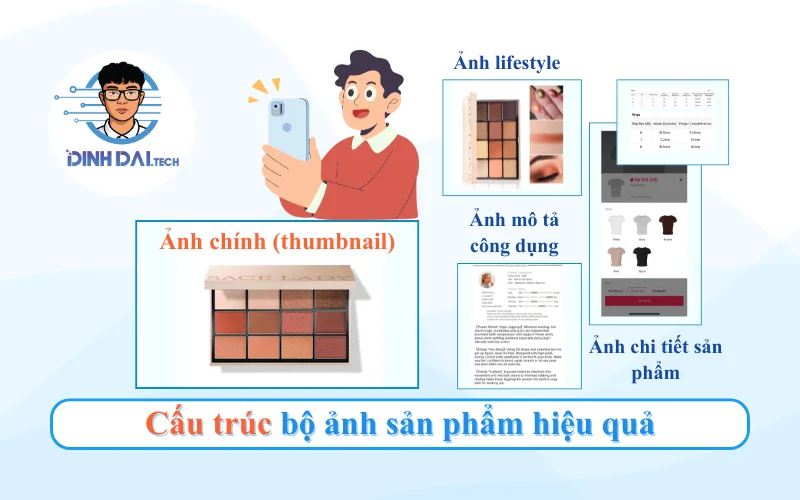 Cấu trúc bộ ảnh sản phẩm tối ưu CTR
