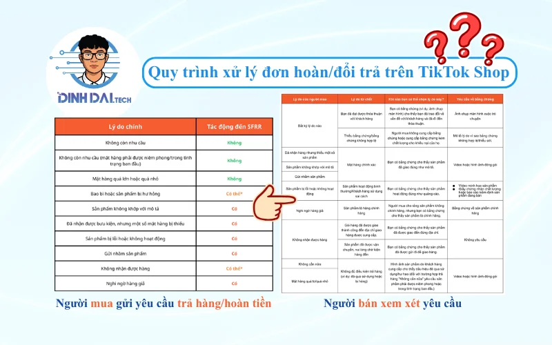 Quy trình xử lý đơn hoànđổi trả trên TikTok Shop
