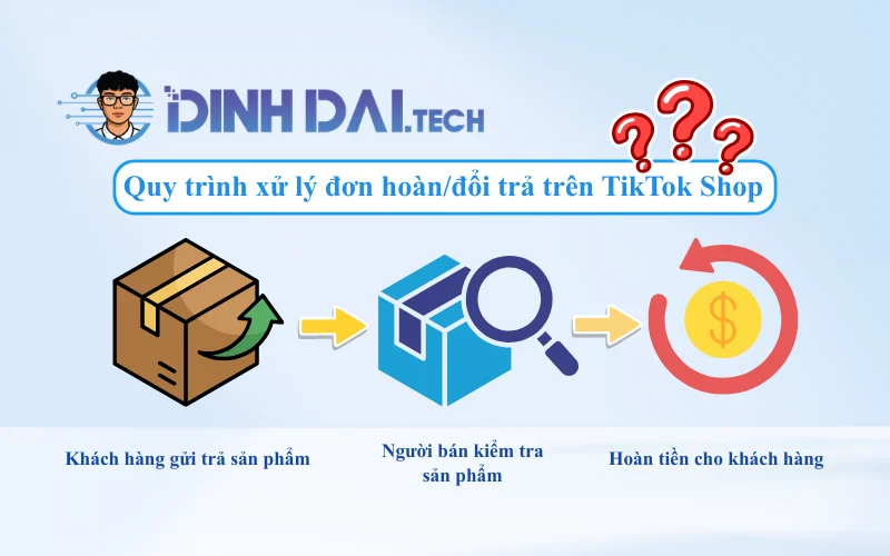 Quy trình xử lý đơn hoànđổi trả trên TikTok Shop (1)