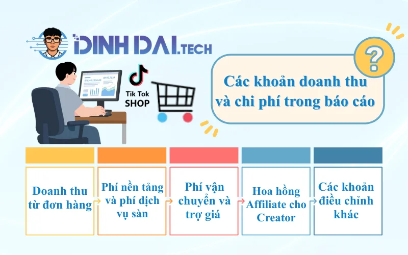 Các khoản doanh thu và chi phí trong báo cáo payout