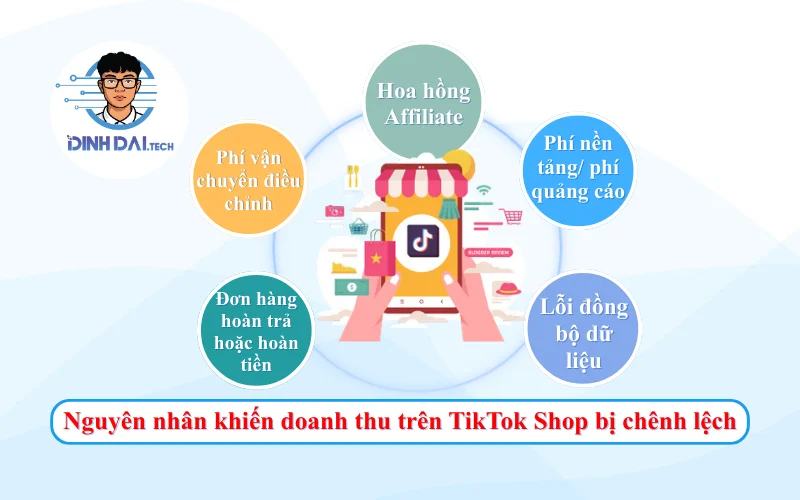 Những nguyên nhân khiến doanh thu trên TikTok Shop bị chênh lệch