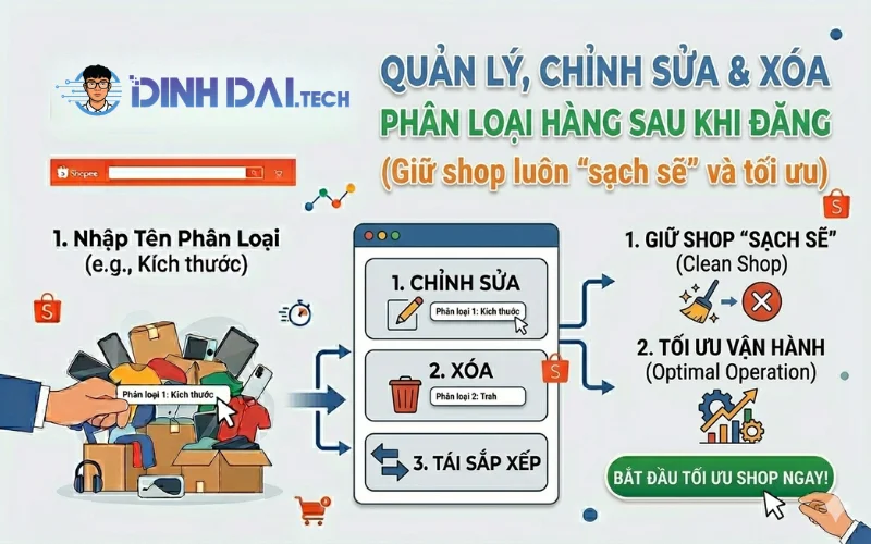 Quản lý, chỉnh sửa & xóa phân loại hàng sau khi đăng – Giữ shop luôn sạch sẽ và tối ưu