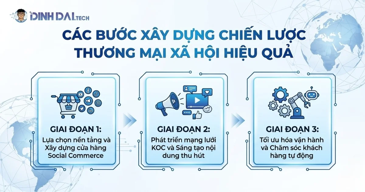 Các bước xây dựng chiến lược thương mại xã hội hiệu quả