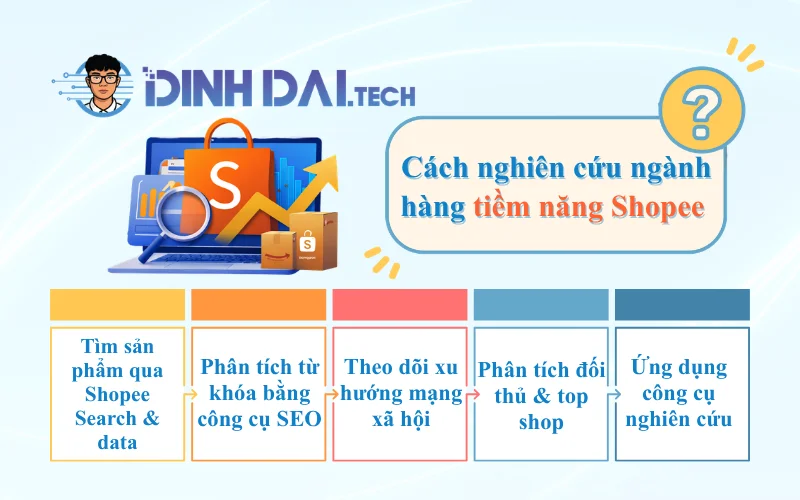 Cách nghiên cứu ngành hàng tiềm năng Shopee 2026