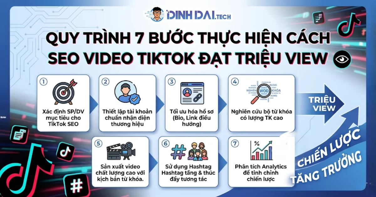 Quy trình 7 bước thực hiện cách SEO video Tiktok đạt triệu view