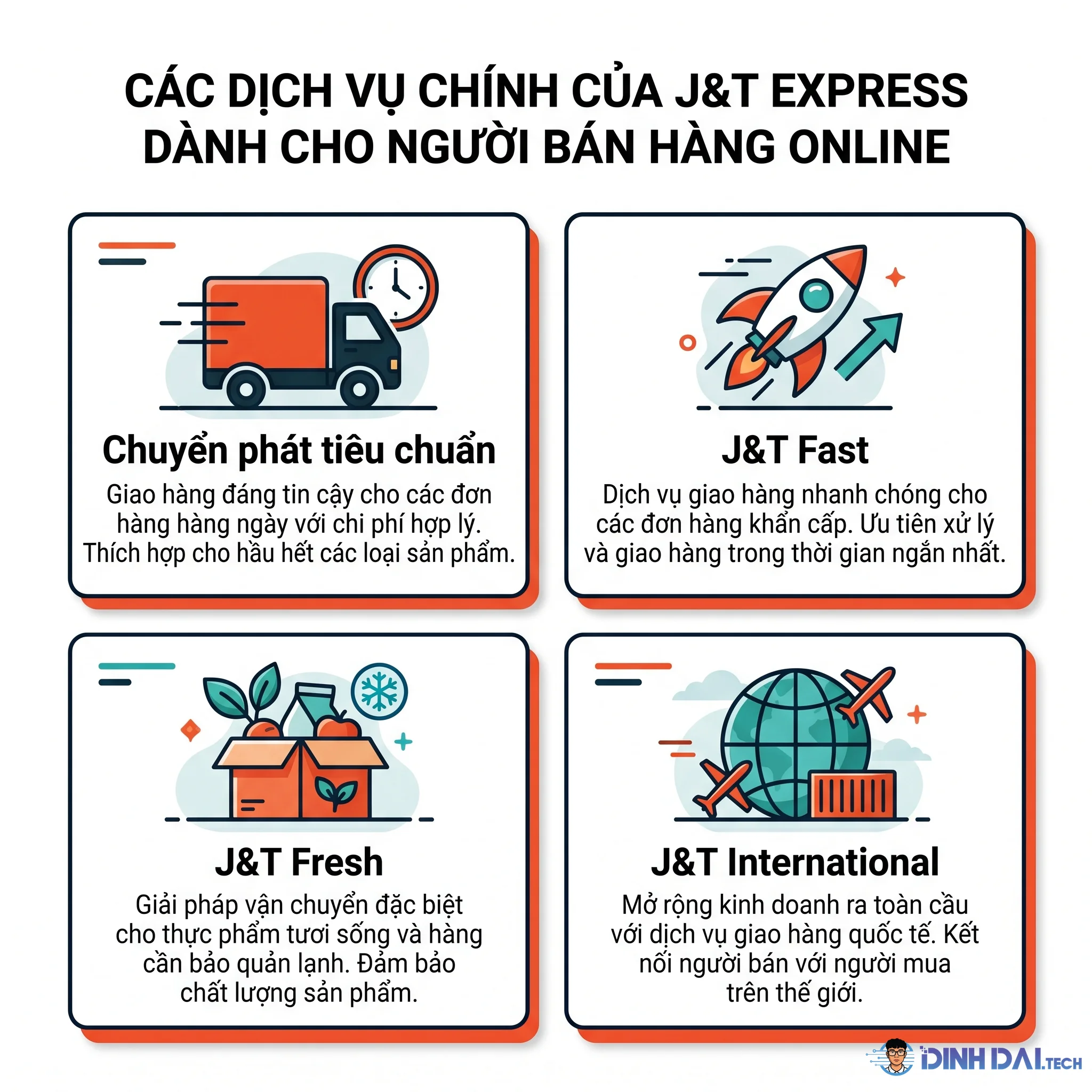 Infographic 4 dịch vụ chính của J&T Express