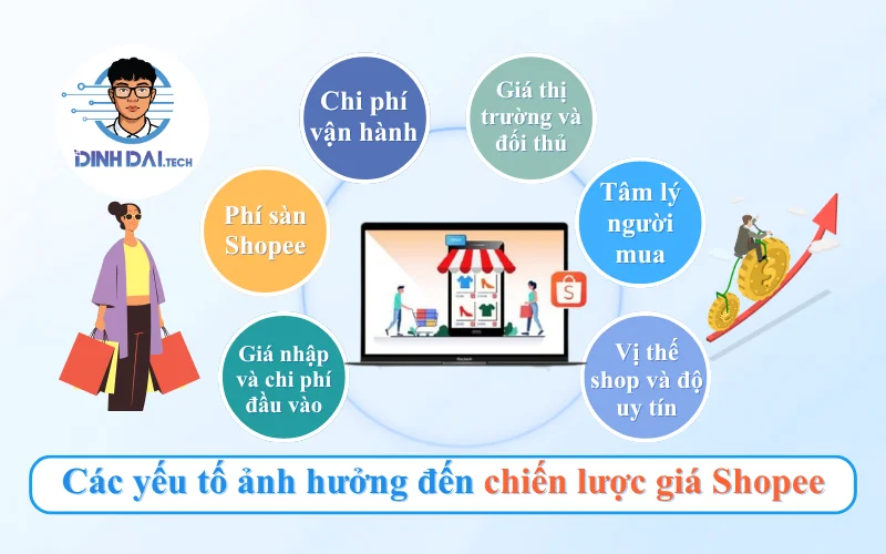 Các yếu tố ảnh hưởng đến chiến lược giá Shopee