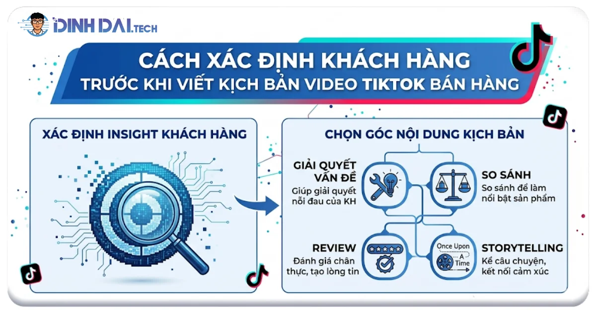 Cách xác định khách hàng trước khi viết kịch bản video TikTok bán hàng