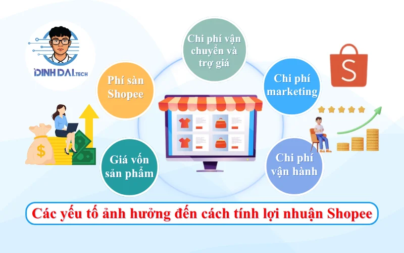 Các yếu tố ảnh hưởng đến cách tính lợi nhuận Shopee