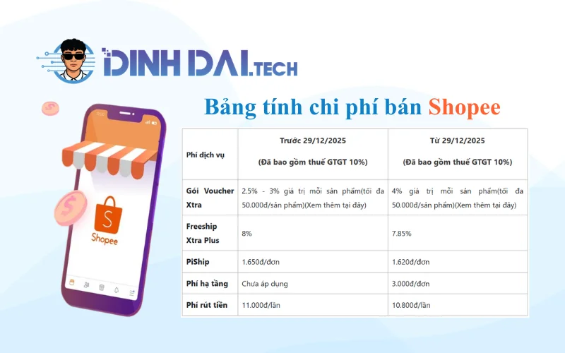 Bảng tính chi phí bán Shopee 