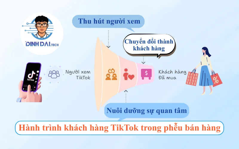 Hành trình khách hàng TikTok trong phễu bán hàng