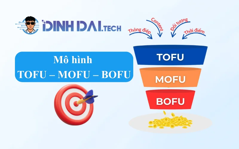 Mô hình TOFU – MOFU – BOFU