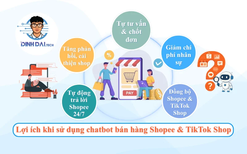 Lợi ích khi sử dụng chatbot bán hàng Shopee & TikTok Shop