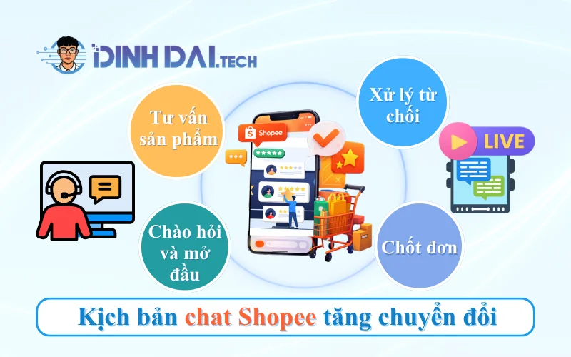 Kịch bản chat Shopee tăng chuyển đổi