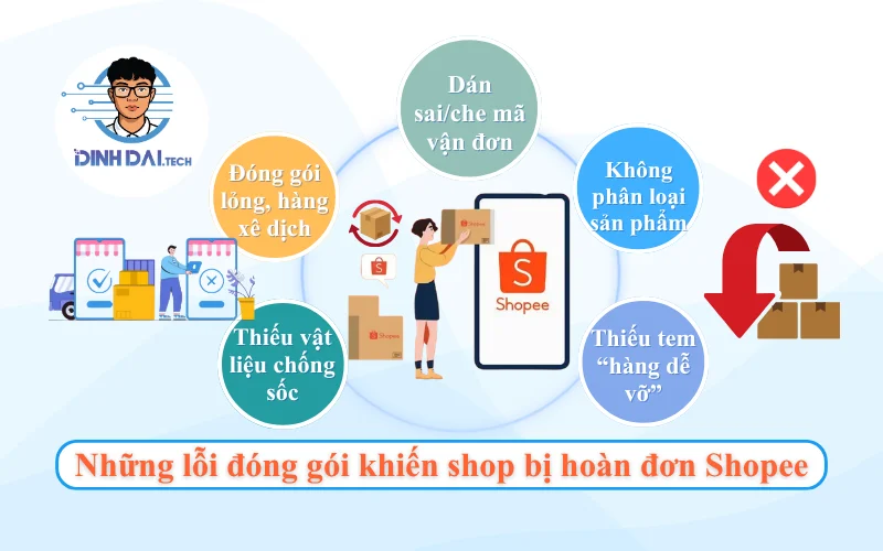 Những lỗi đóng gói khiến shop bị hoàn đơn Shopee