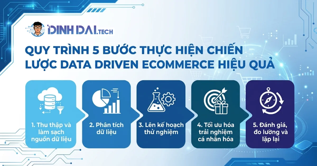 Quy trình 5 bước thực hiện chiến lược data driven e-commerce hiệu quả