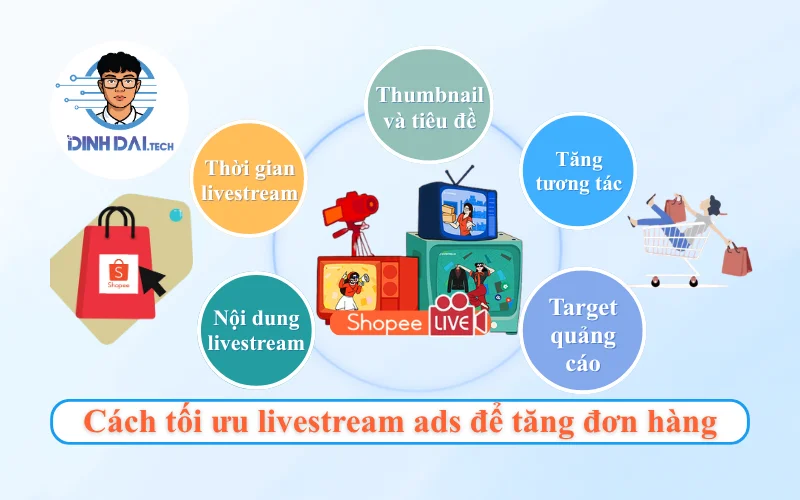 Cách tối ưu livestream ads để tăng đơn hàng