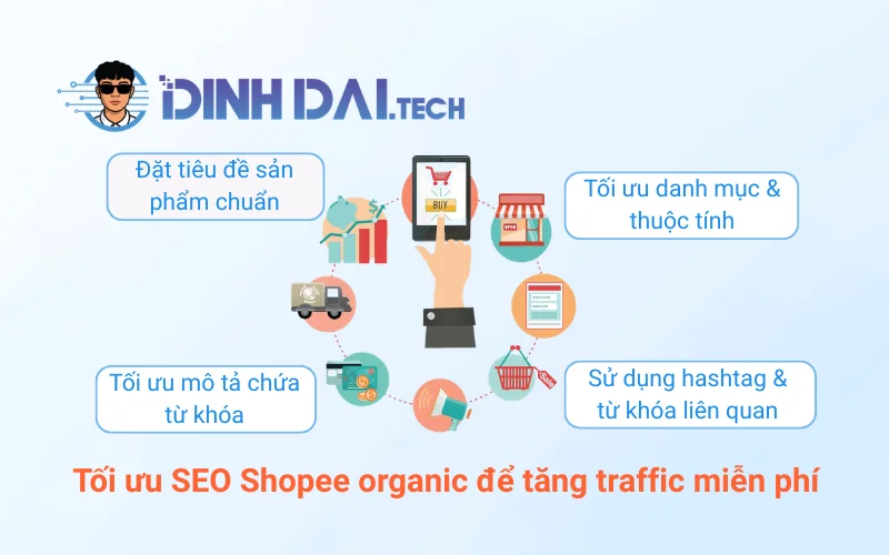Tối ưu SEO Shopee organic để tăng traffic miễn phí