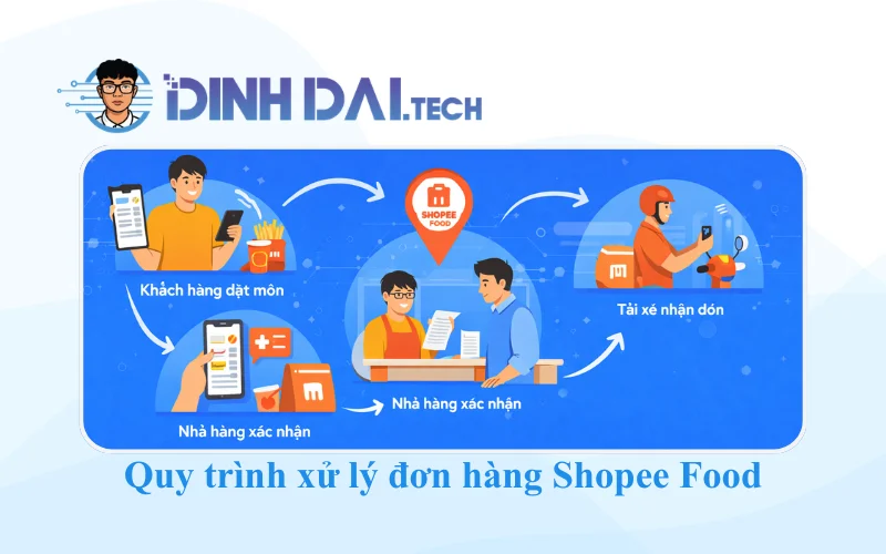 Quy trình xử lý đơn hàng Shopee Food