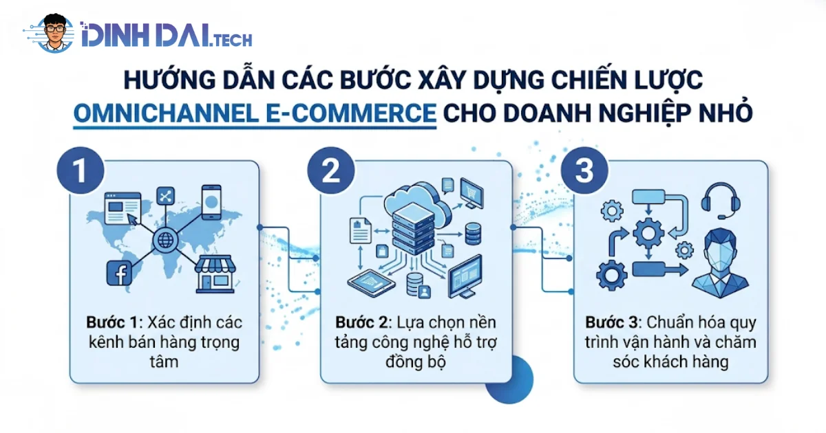 Hướng dẫn các bước xây dựng chiến lược omnichannel e-commerce cho doanh nghiệp nhỏ