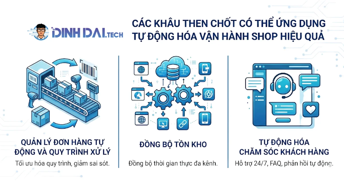 Các khâu then chốt có thể ứng dụng tự động hóa vận hành shop hiệu quả