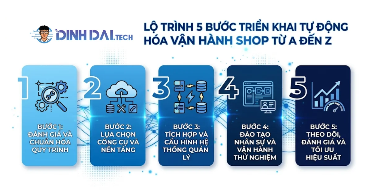 Lộ trình 5 bước triển khai tự động hóa vận hành shop từ A đến Z