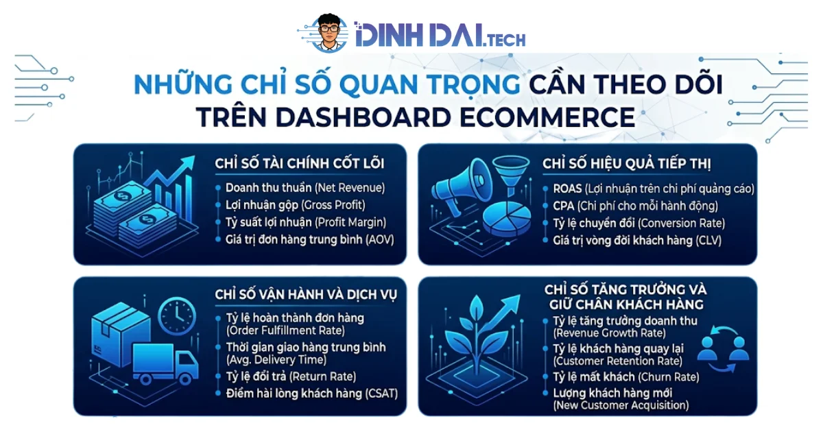 NHỮNG CHỈ SỐ QUAN TRỌNG CẦN THEO DÕI TRÊN DASHBOARD ECOMMERCE
