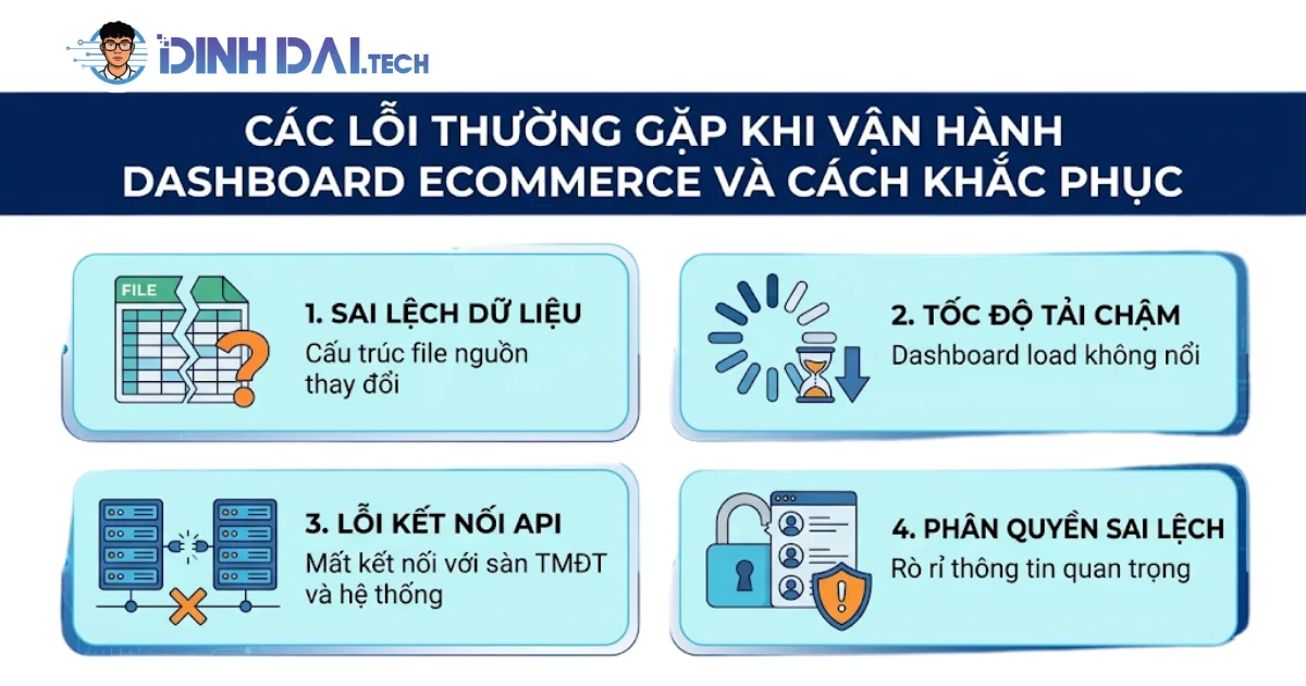 CÁC LỖI THƯỜNG GẶP KHI VẬN HÀNH DASHBOARD ECOMMERCE VÀ CÁCH KHẮC PHỤC
