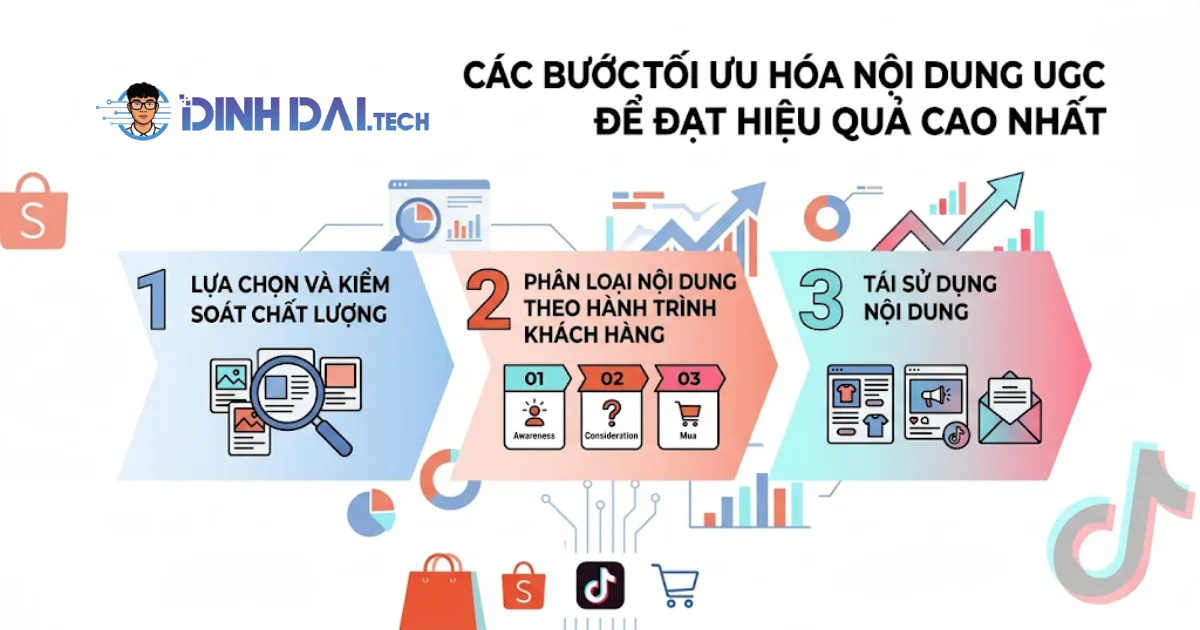 Các bước tối ưu hóa nội dung UGC Ecommerce để đạt hiệu quả cao nhất
