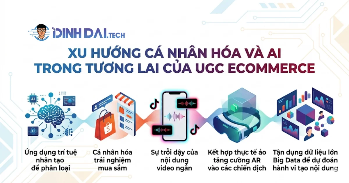 Xu hướng cá nhân hóa và AI trong tương lai của UGC Ecommerce