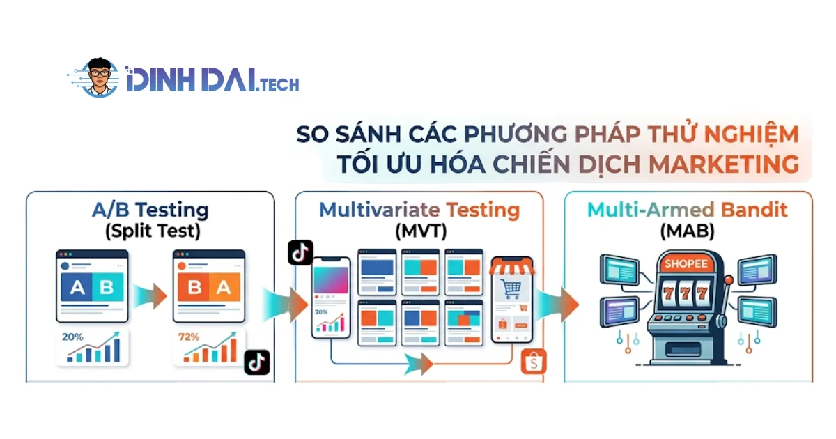 So sánh các phương pháp thử nghiệm để tối ưu hóa chiến dịch marketing