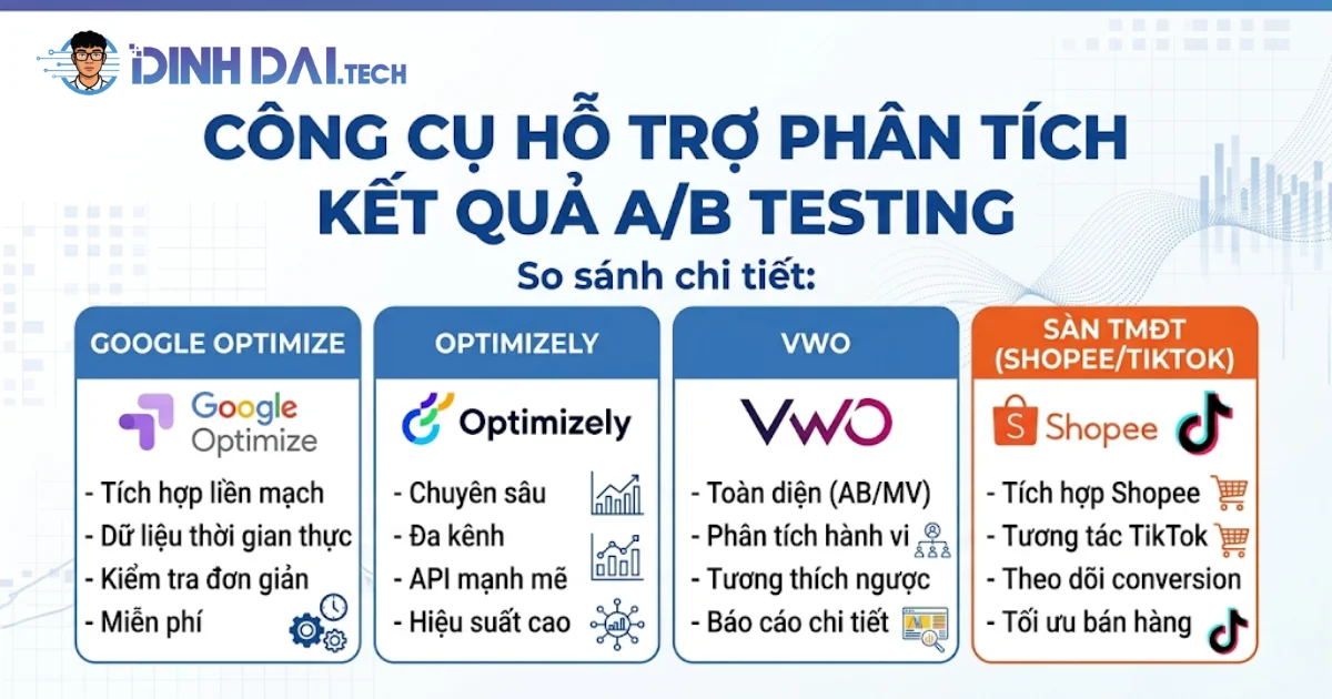Công cụ hỗ trợ phân tích kết quả A/B Testing