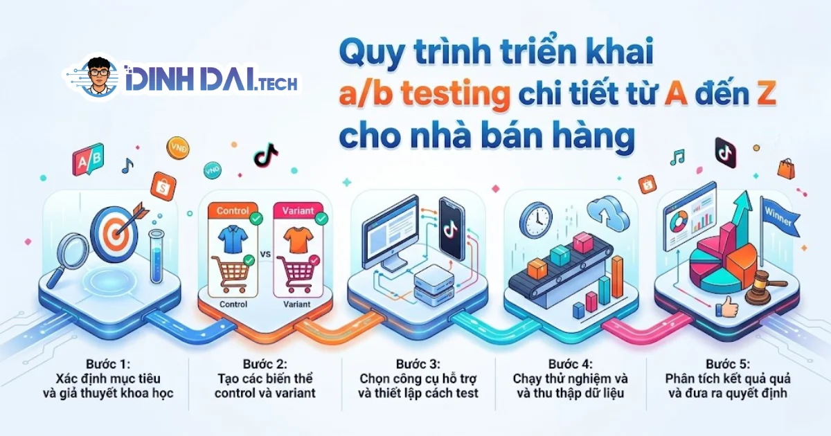 Quy trình triển khai a/b testing chi tiết từ A đến Z cho nhà bán hàng