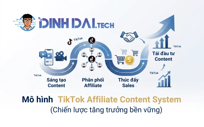 Mô hình TikTok Affiliate Content System (Chiến lược tăng trưởng bền vững)