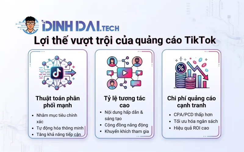 Lợi thế vượt trội của quảng cáo TikTok