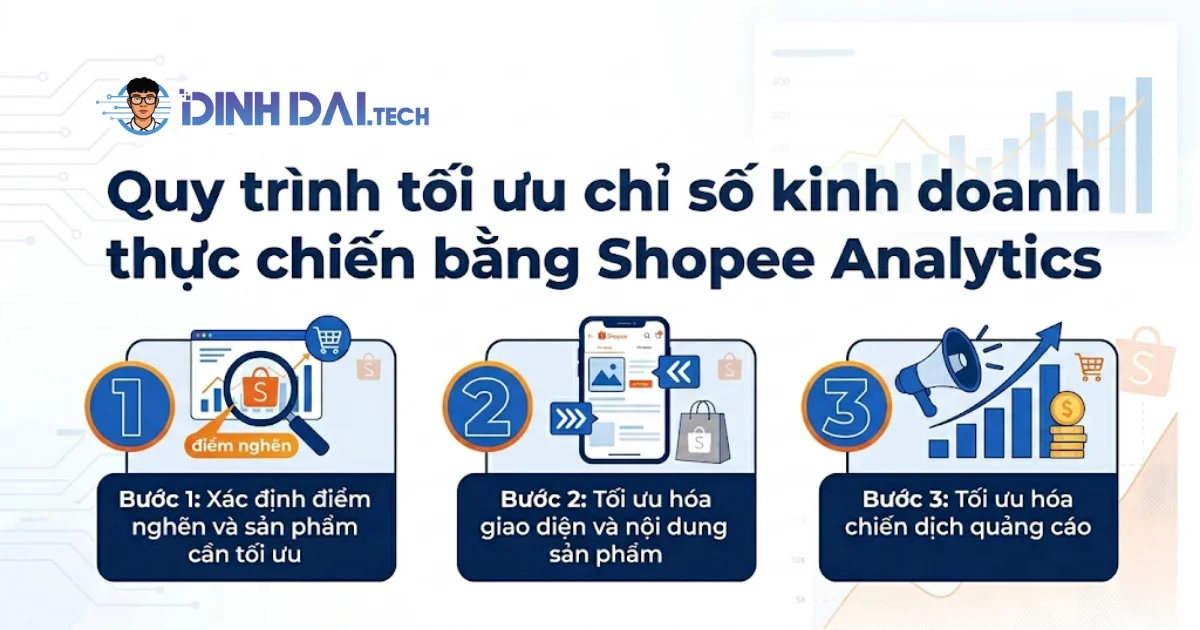 Quy trình tối ưu chỉ số kinh doanh thực chiến bằng Shopee Analytics