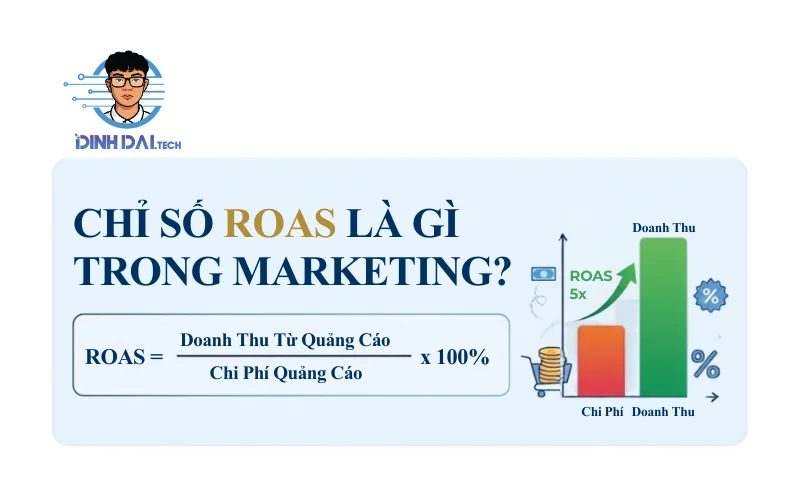 Chỉ số ROAS là gì trong Marketing