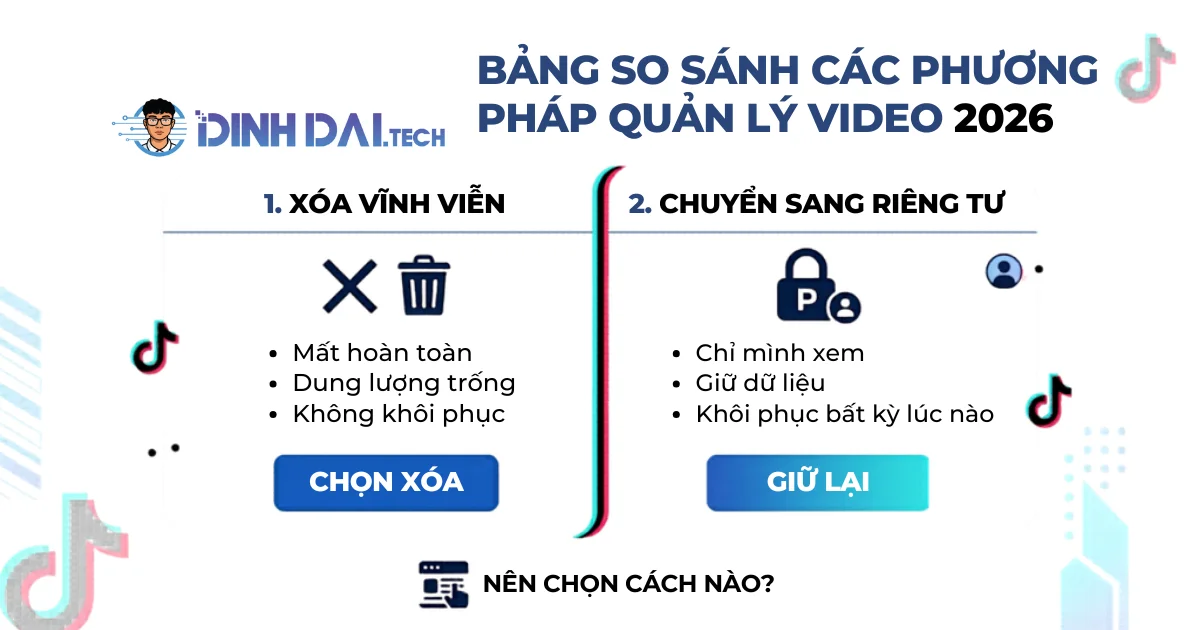 Bảng so sánh các phương pháp quản lý video 2026