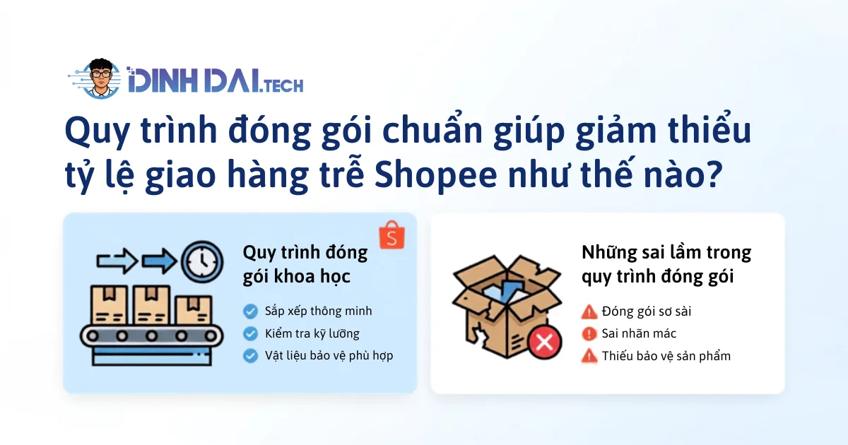 Quy trình đóng gói chuẩn giúp giảm thiểu tỷ lệ giao hàng trễ Shopee như thế nào