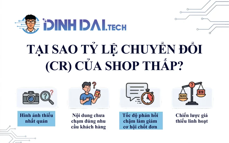 Tại sao tỷ lệ chuyển đổi (CR) của Shop thấp