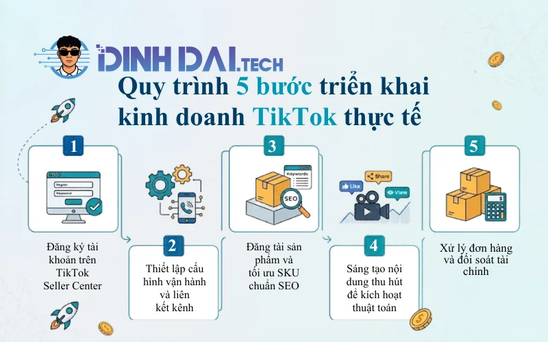 Quy trình 5 bước triển khai kinh doanh TikTok thực tế